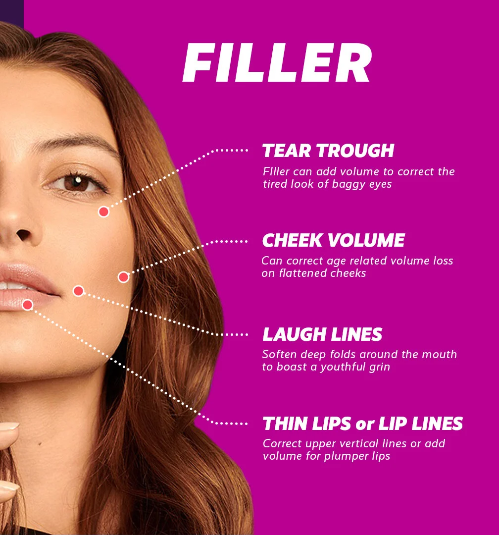 Fillers